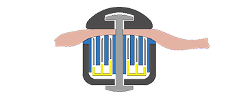 İçten dış sıralara farklı zımba yükseklikleri